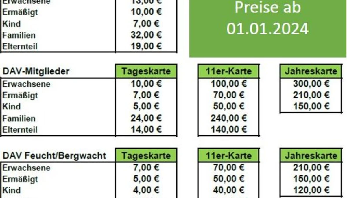 © Felix Salomon | DAV-Sektion Feucht