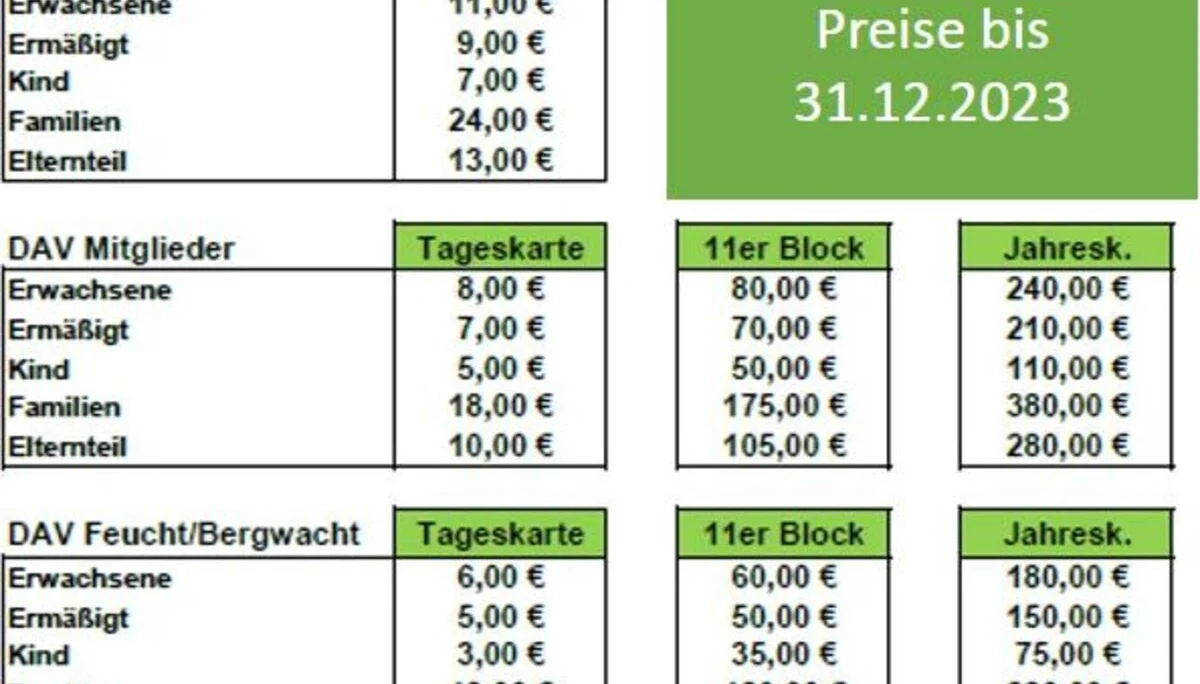 © Felix Salomon | DAV-Sektion Feucht