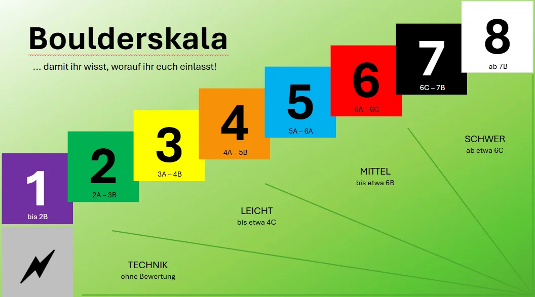 © Felix Salomon | DAV-Sektion Feucht © Felix Salomon | DAV-Sektion Feucht