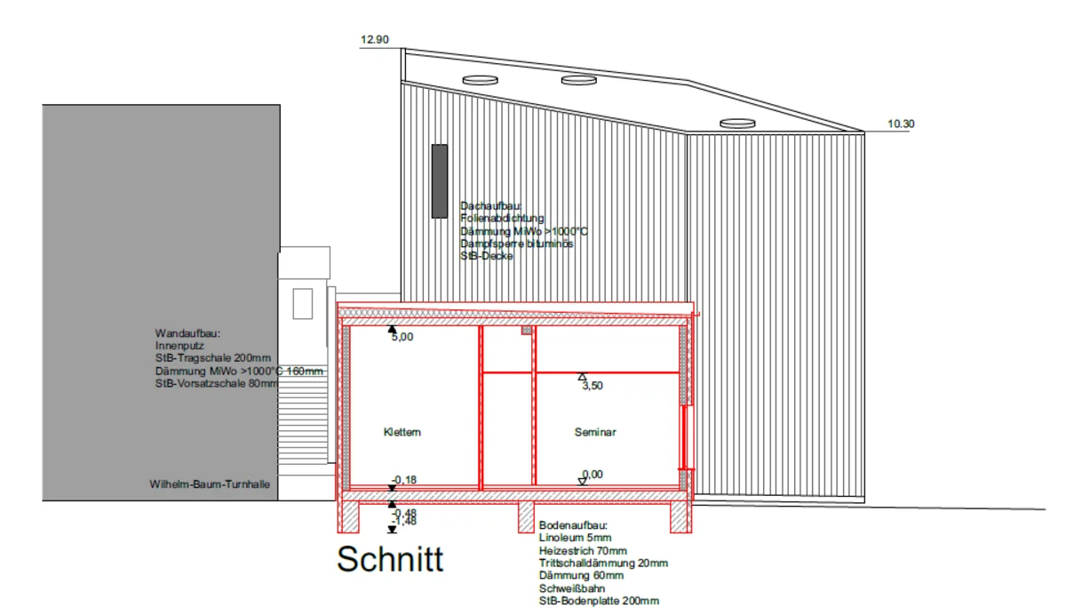 © Martin Korngiebel | DAV-Sektion Feucht