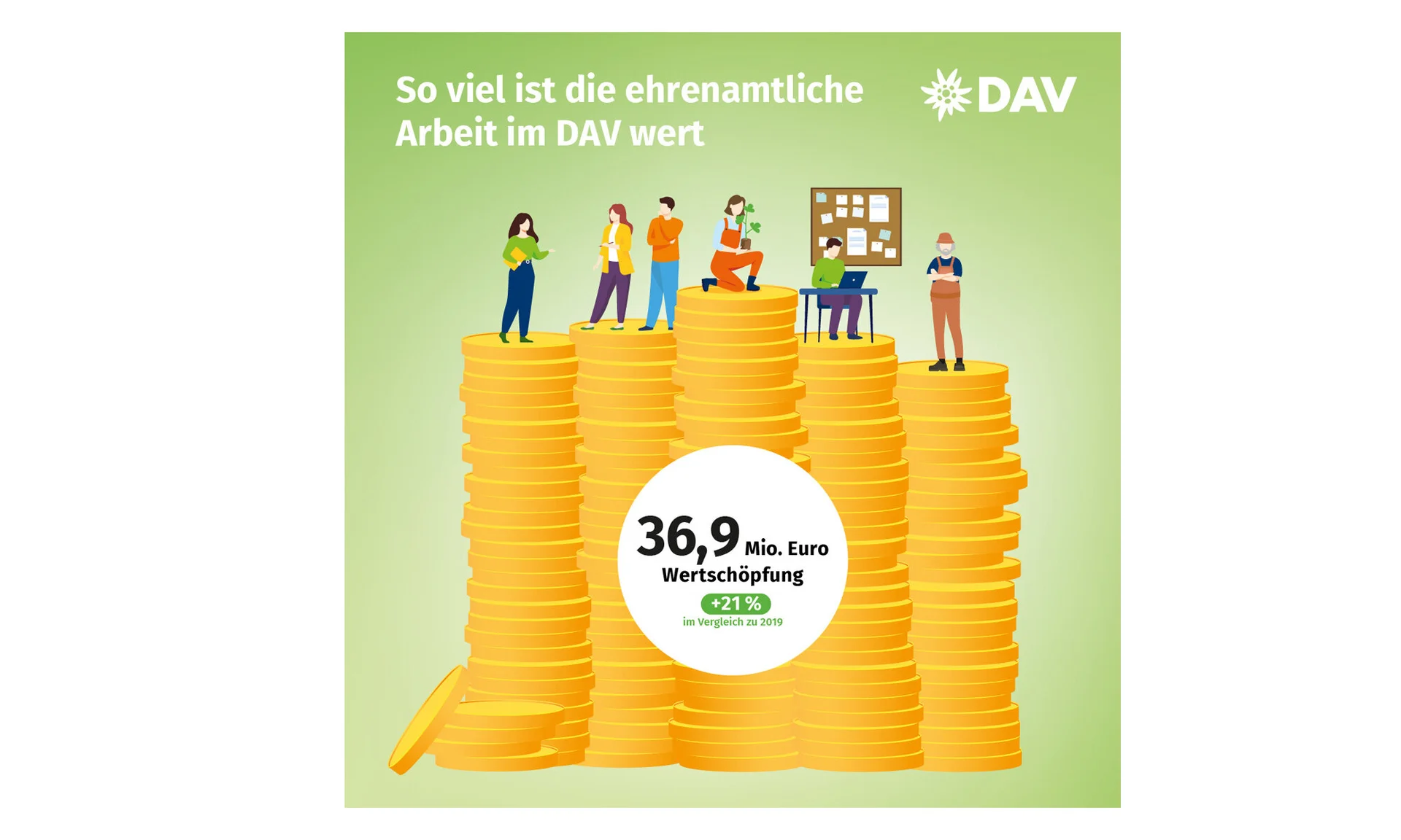 Infografik zum Ehrenamt im Deutschen Alpenverein. | © Marmota Maps